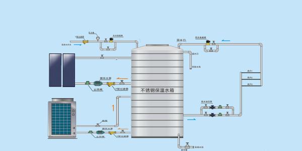 太陽能空氣能雙熱源式熱泵熱水系統(tǒng)