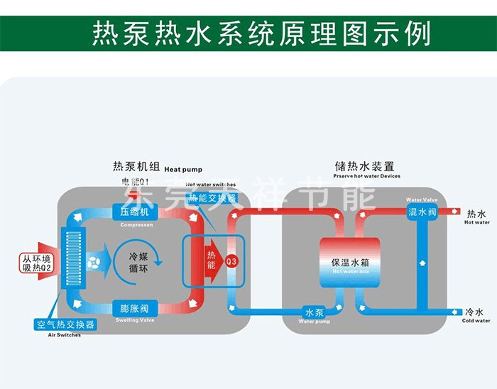 空氣能熱泵熱水系統(tǒng)的工作原理